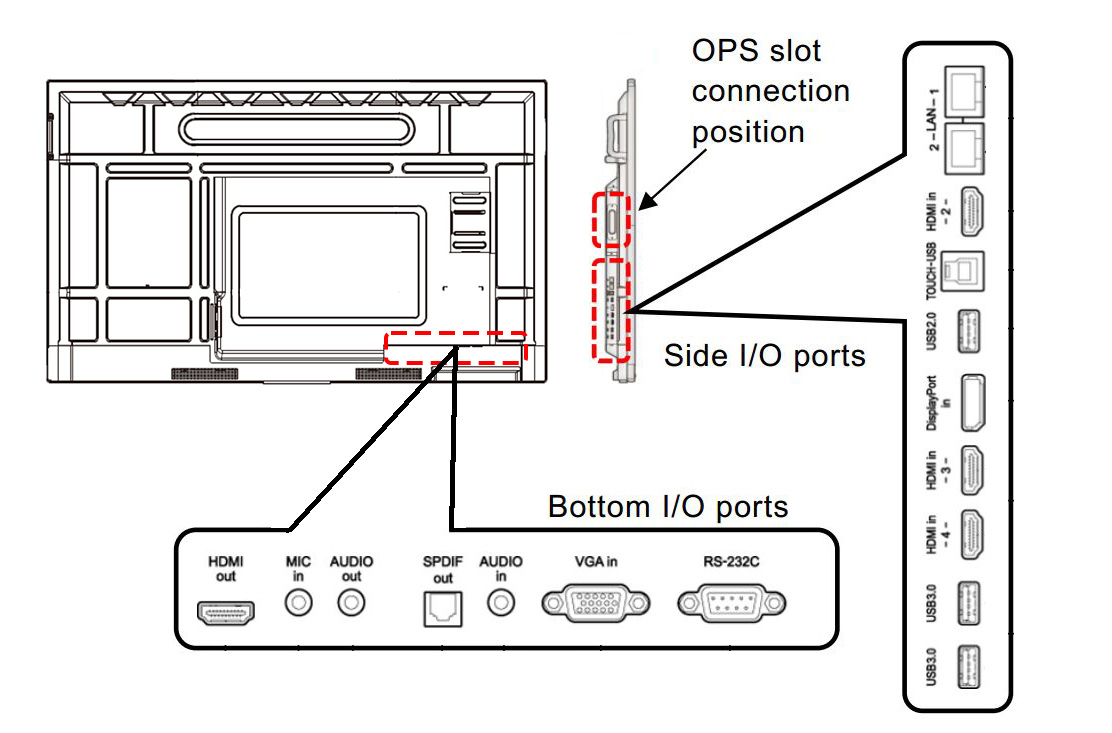 ELMO SCREEN スクリーン ELMO Board Interactive Displays | ELMO USA